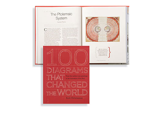 100 Diagrams That Changed the World