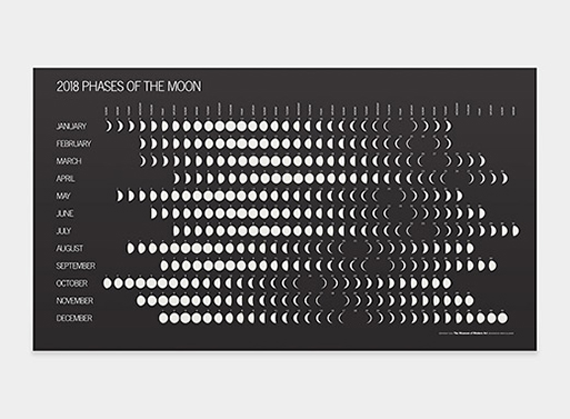 2018 Phases Of The Moon