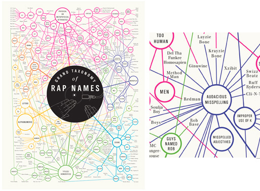 A Grand Taxonomy of Rap Names