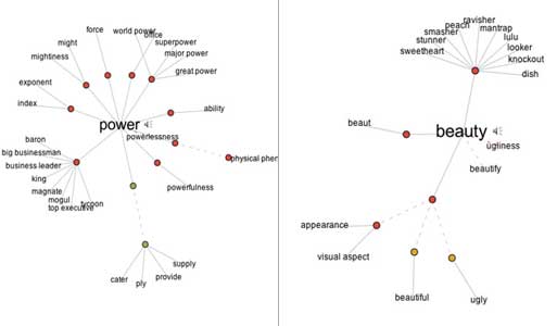 Thinkmap Visual Thesaurus (Software)