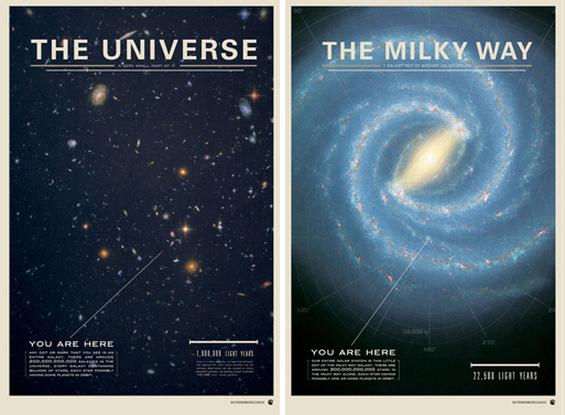 The Universe and The Galaxy